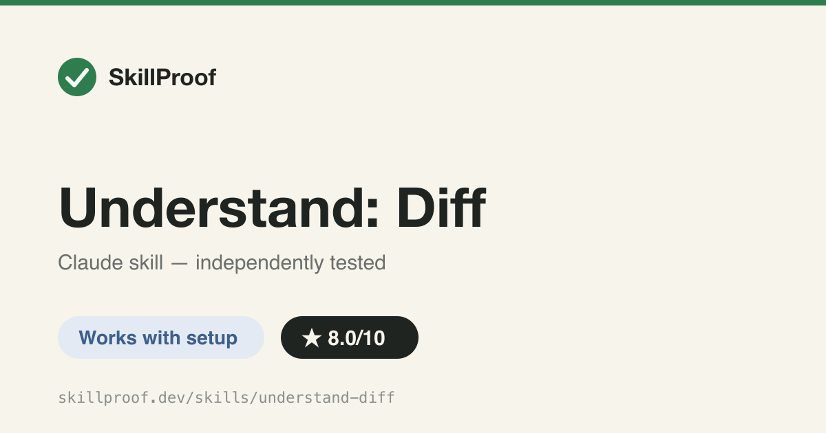 Understand: Diff — Analyzes a git diff or PR to summarize changes, affected components, and risks.
